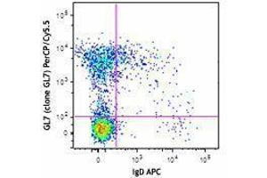 Flow Cytometry (FACS) image for anti-T and B cell Activation Marker antibody (PerCP-Cy5.5) (ABIN2667327) (T and B cell Activation Marker Antikörper (PerCP-Cy5.5))