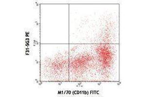 Flow Cytometry (FACS) image for anti-T-Cell Immunoglobulin and Mucin Domain Containing 4 (TIMD4) antibody (PE) (ABIN2663930) (TIMD4 Antikörper  (PE))