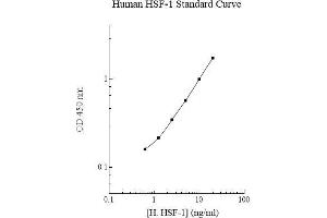 Image no. 1 for Heat Shock Factor Protein 1 (HSF1) ELISA Kit (ABIN5564545) (HSF1 ELISA Kit)