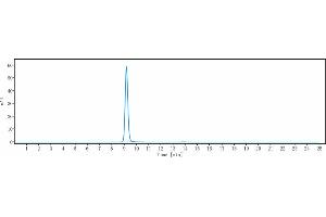 The purity of Anti-ALCAM / CD166 Reference Antibody (AT002) is more than 95 % , determined by SEC-HPLC.