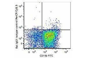 Flow Cytometry (FACS) image for anti-Signal-Regulatory Protein alpha (SIRPA) antibody (PerCP-Cy5.5) (ABIN2659992) (SIRPA Antikörper  (PerCP-Cy5.5))