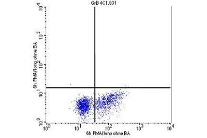 Intracellular detection of granzyme B in human PBMC by FACS analysis using C1. (GZMB Antikörper)