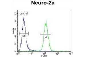 Flow cytometric analysis of Neuro-2a cells using LCN10 Antibody (Center) Cat.