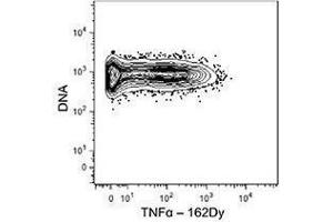 Flow Cytometry (FACS) image for anti-Tumor Necrosis Factor alpha (TNF alpha) antibody (ABIN2665428) (TNF alpha Antikörper)