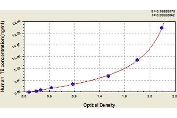 TERT ELISA Kit