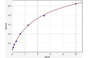 PDGFRB ELISA Kit