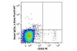 Flow Cytometry (FACS) image for anti-Neuropilin 1 (NRP1) antibody (Alexa Fluor 647) (ABIN2657169) (Neuropilin 1 Antikörper  (Alexa Fluor 647))