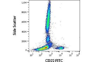 Flow cytometry surface staining pattern of human peripheral whole blood stained using anti-human CD22 (IS7) FITC antibody (20 μL reagent / 100 μL of peripheral whole blood). (CD22 Antikörper  (FITC))