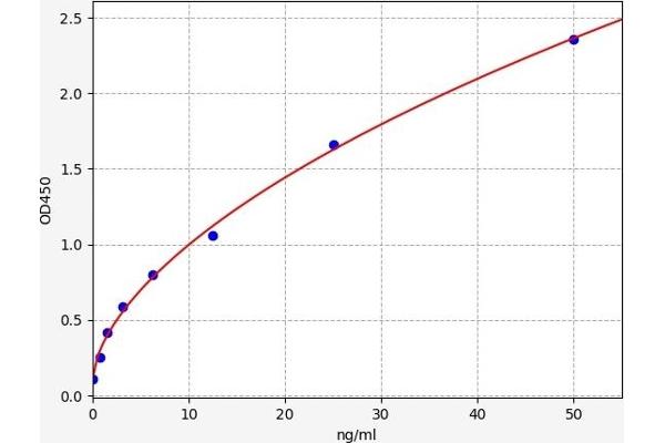 SH3GL1 ELISA Kit