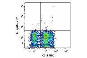 Flow Cytometry (FACS) image for anti-Syndecan 1 (SDC1) antibody (PE) (ABIN2662444) (Syndecan 1 Antikörper  (PE))