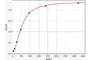 TNNT3 ELISA Kit