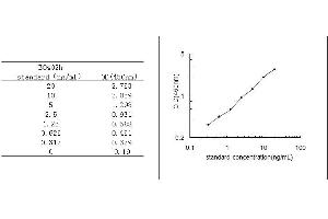 ELISA image for Matrix Metallopeptidase 12 (Macrophage Elastase) (MMP12) ELISA Kit (ABIN455832)