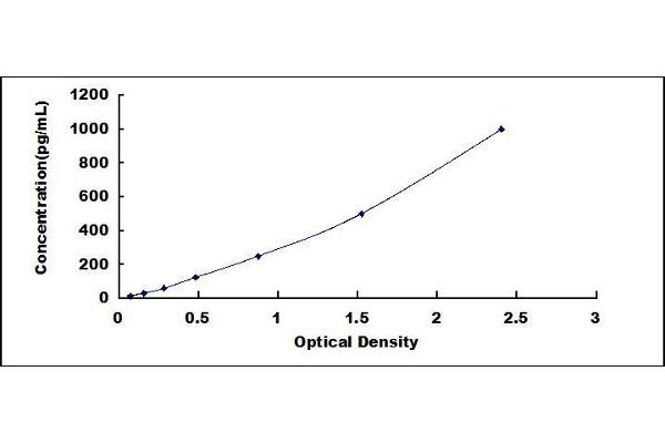 HGF ELISA Kit