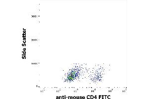 Flow cytometry surface staining pattern of murine splenocyte suspension stained using anti-mouse CD4 (GK1. (CD4 Antikörper  (FITC))