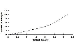 Typical standard curve (Trichohyalin ELISA Kit)