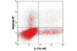 Flow Cytometry (FACS) image for anti-Interleukin 22 (IL22) (AA 34-179) antibody (PE) (ABIN2663784) (IL-22 Antikörper  (AA 34-179) (PE))