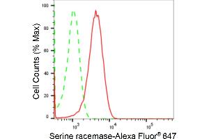 Flow cytometric analysis of Serine racemase expression in HepG2 cells using Serine racemase antibody (ABIN7800303), 1:2,000). (Rekombinanter SRR Antikörper)