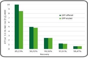 Fig. (Ni-NTA Agarose)