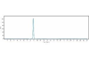 The purity of Anti-RSPO3 Reference Antibody (rosmantuzumab) is 100 % , determined by SEC-HPLC.
