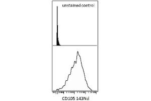 Surface staining (mass cytometry) of hTERT cell line with anti-human CD105 () 143Nd. (Endoglin Antikörper  (APC))