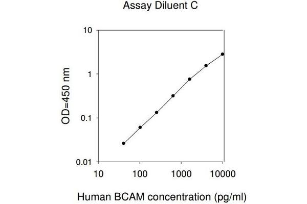 BCAM ELISA Kit