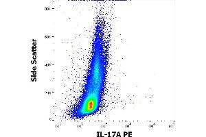 Flow cytometry intracellular staining pattern of PHA stimulated and Brefeldin A treated human peripheral whole blood stained using anti-human IL-17A (9F9) PE antibody (10 μL reagent / 100 μL of peripheral whole blood). (Interleukin 17a Antikörper  (PE))