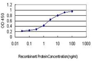 Detection limit for recombinant GST tagged F12 is approximately 0.