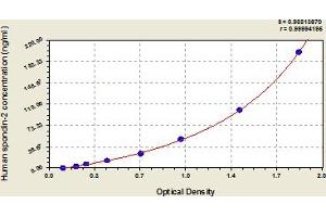 SPON2 ELISA Kit