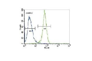 Flow Cytometry (FACS) image for anti-Phosphoglycerate Kinase 1 (PGK1) (AA 117-145) antibody (ABIN391135)