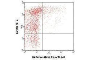 Flow Cytometry (FACS) image for anti-T-Cell Immunoglobulin and Mucin Domain Containing 4 (TIMD4) antibody (Alexa Fluor 647) (ABIN2658022) (TIMD4 Antikörper  (Alexa Fluor 647))