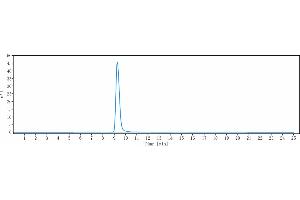 The purity of Anti-TNFRSF5 / CD40 Reference Antibody (Emory U.