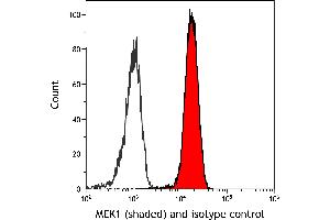 Flow Cytometry (FACS) image for anti-Mitogen-Activated Protein Kinase Kinase 1 (MAP2K1) (AA 1-50) antibody (ABIN7453330)
