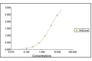 Hepatitis A Virus Cellular Receptor 1 (HAVCR1) ELISA Kit