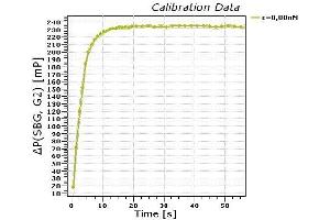 Binding kinetics: Measured in a homogeneous solution by kinetic Fluorescence Polarization (kFP) (Aflatoxin B1, B2, G1, G2 Antikörper)