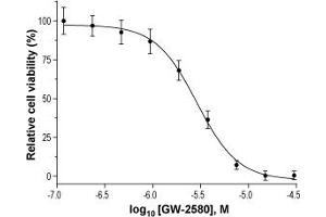 Dose-response curve of  (ABIN7885815) inhibition of 50 ng/mL Recombinant human beta-NGF protein (ABIN7482098) mediated survival of serum-deprived PC12 cells. (GW-2580)