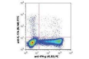 Flow Cytometry (FACS) image for anti-Interleukin 17A (IL17A) antibody (FITC) (ABIN2661938) (Interleukin 17a Antikörper  (FITC))