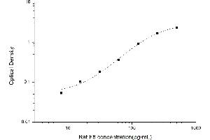 Factor VIII ELISA Kit