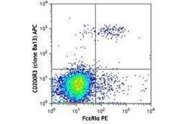 CD200 Receptor 3 (CD200R3) Antikörper (APC)