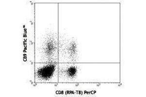Flow Cytometry (FACS) image for anti-Granzyme A (Granzyme 1, Cytotoxic T-Lymphocyte-Associated serine Esterase 3) (GZMA) antibody (Pacific Blue) (ABIN2662333) (GZMA Antikörper  (Pacific Blue))