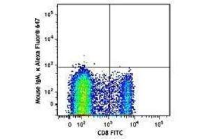 Flow Cytometry (FACS) image for anti-beta-1,3-Glucuronyltransferase 1 (Glucuronosyltransferase P) (B3GAT1) antibody (Alexa Fluor 647) (ABIN2657181) (CD57 Antikörper  (Alexa Fluor 647))