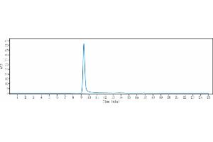 The purity of Anti-PTK7 / CCK4 Reference Antibody (cofetuzumab) is more than 95 % , determined by SEC-HPLC. (Rekombinanter PTK7 (Cofetuzumab Biosimilar) Antikörper)