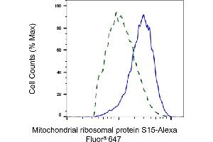 Validation of Mitochondrial ribosomal protein S15 knockdown using flow cytometry. (Rekombinanter MRPS15 Antikörper)