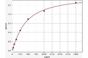 HSPA4 ELISA Kit