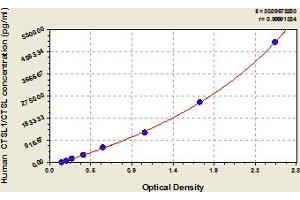 Cathepsin L1 (CTSL1) ELISA Kit