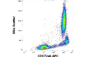 Flow cytometry surface staining pattern of human peripheral whole blood stained using anti-human CD172ab (SE5A5) APC antibody (10 μL reagent / 100 μL of peripheral whole blood). (CD172a/b Antikörper (APC))