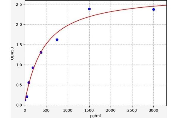 TACR1 ELISA Kit