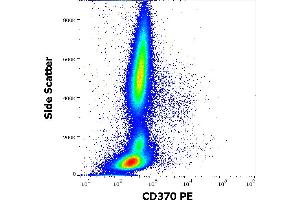 Flow Cytometry (FACS) image for anti-C-Type Lectin Domain Family 9, Member A (CLEC9A) antibody (PE) (ABIN7013960)