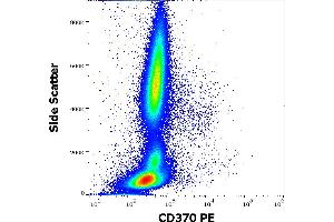 Flow cytometry surface staining pattern of human peripheral whole blood stained using anti-human CD370 (8F9) PE antibody (10 μL reagent / 100 μL of peripheral whole blood). (CLEC9A Antikörper  (PE))