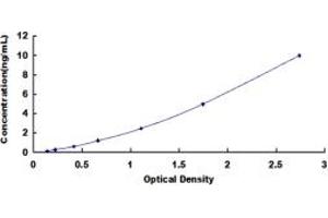 GNB1 ELISA Kit