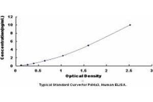 Typical standard curve (P4HA3 ELISA Kit)